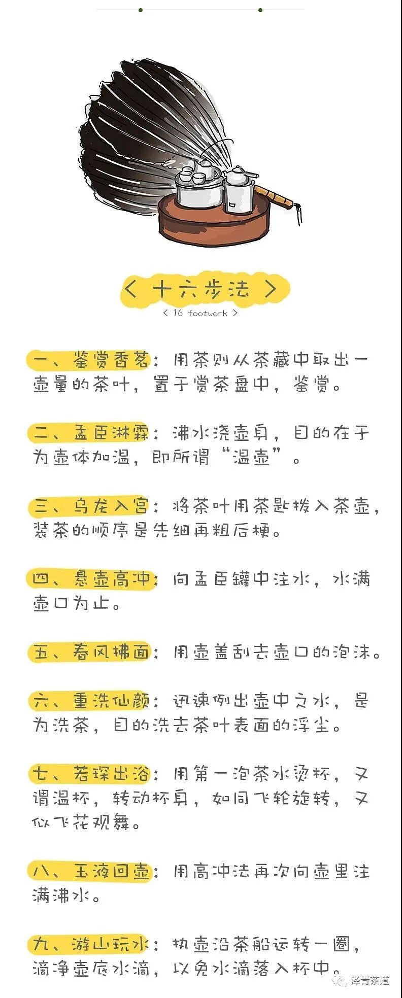 工夫茶是什么,工夫茶含义