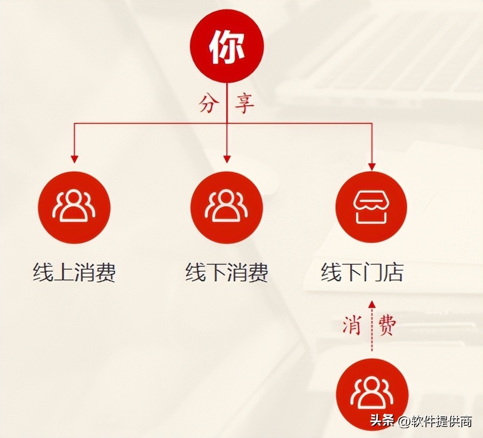社交电商引流客源最快的方法,引流电商新模式