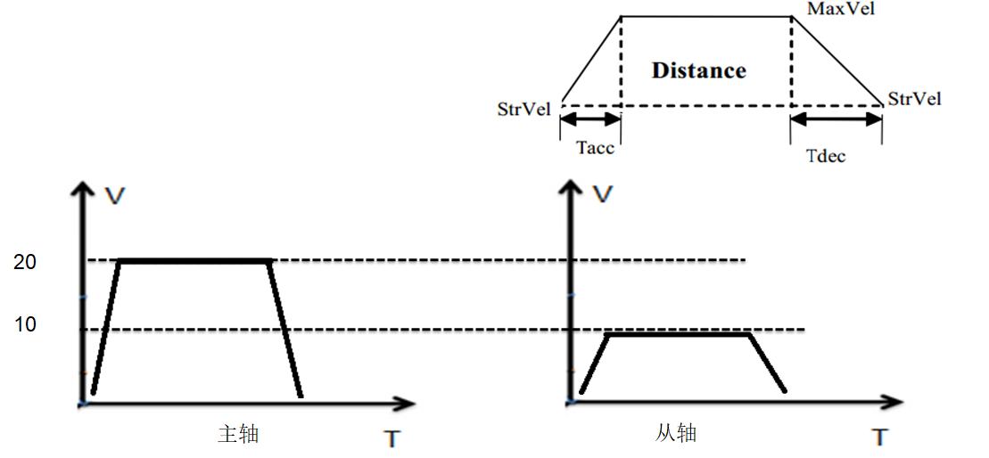运动控制卡是怎么编程的,非标自动化零件编程