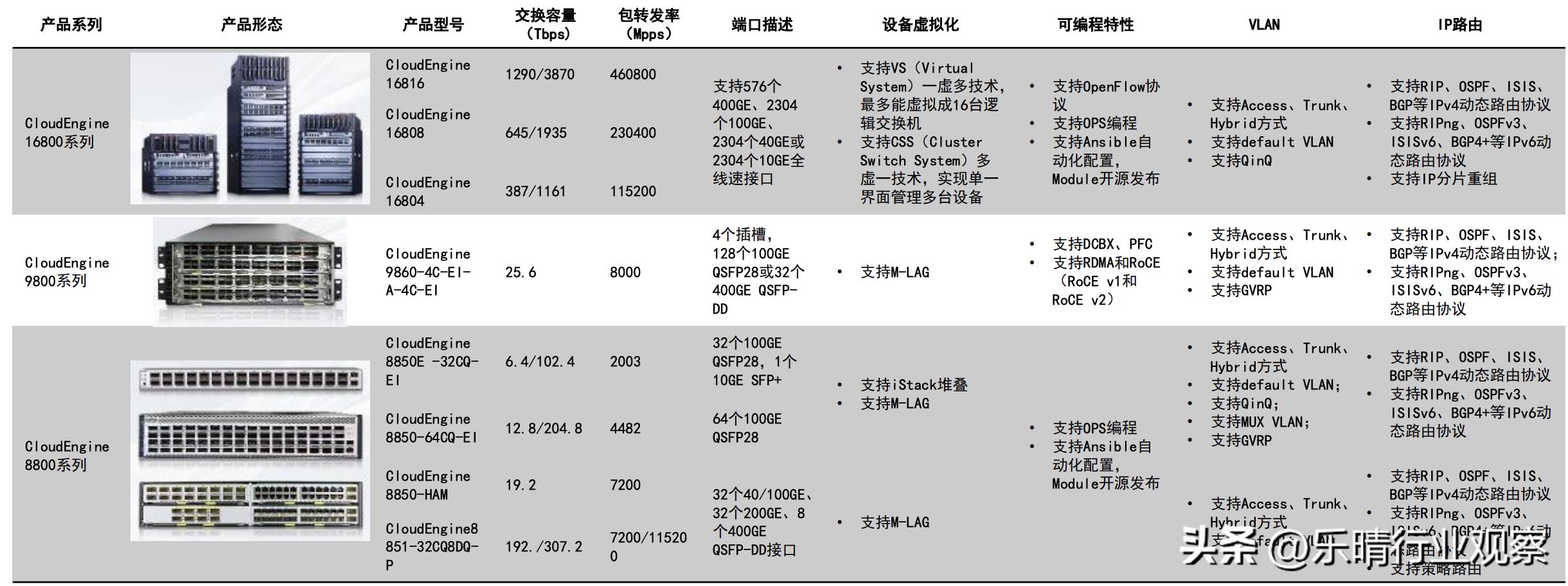 数据中心交换机的竞争格局,数据中心交换机行业老大