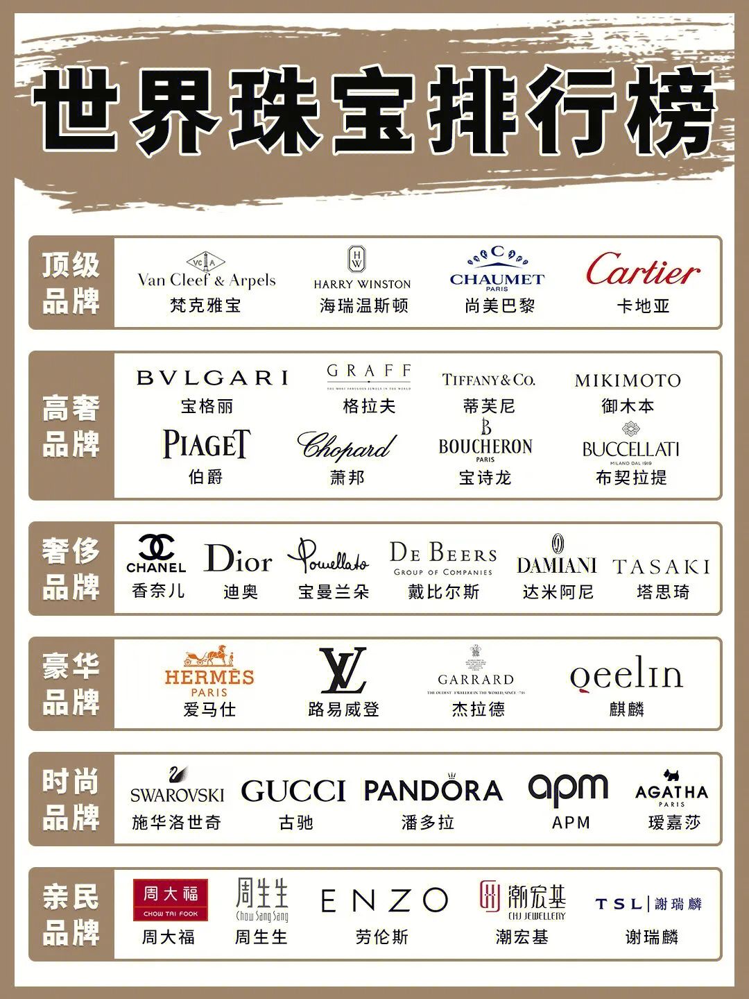 买珠宝推荐什么品牌好点,买珠宝哪个牌子最好最纯最真