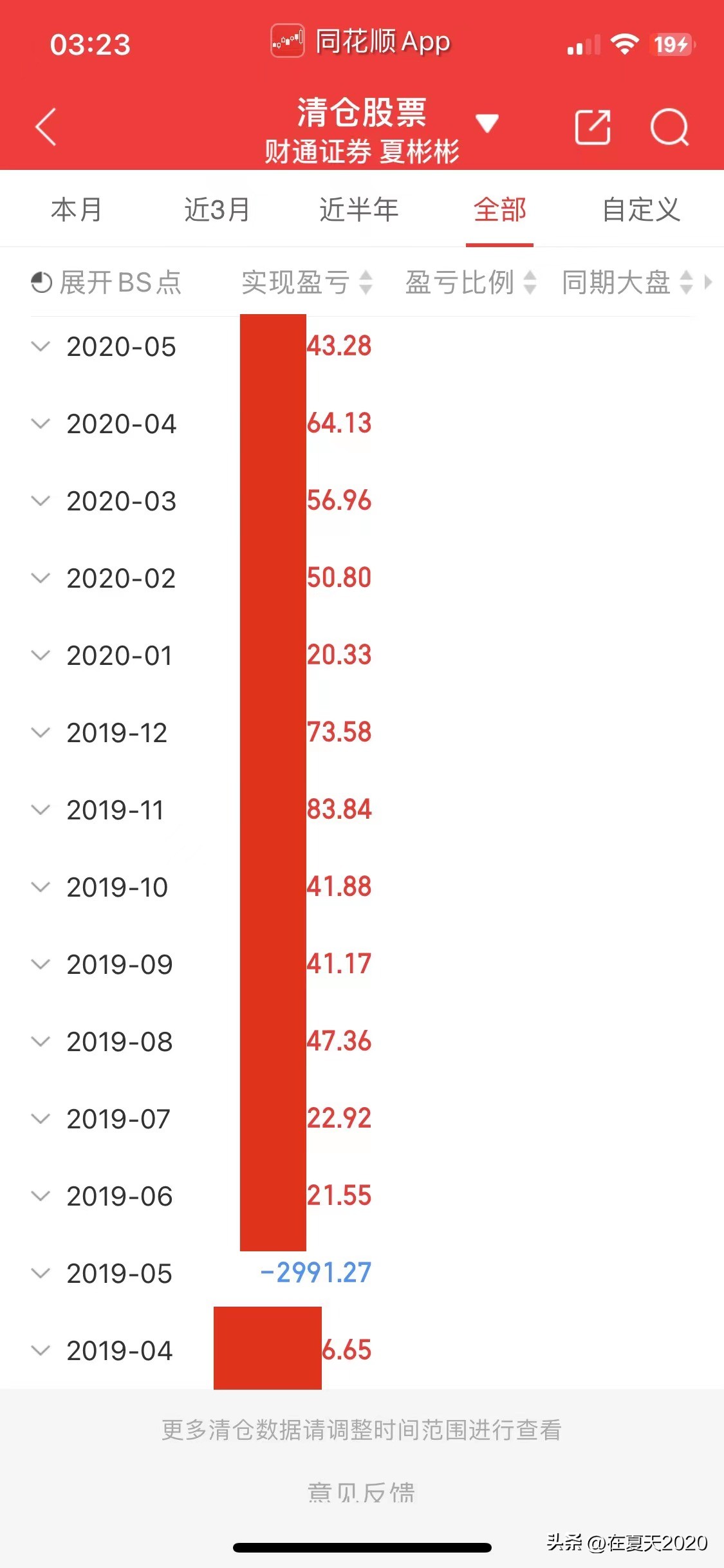 财通收益增强,财通资产管理盈利情况