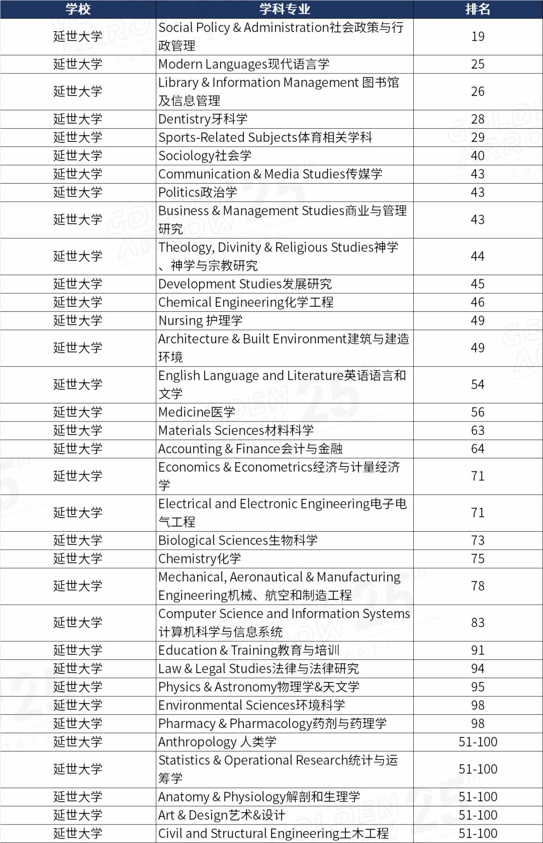 亚洲留学生有哪些学校,亚洲留学推荐排行榜