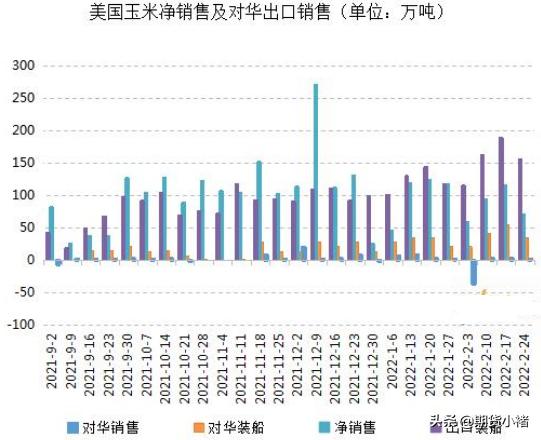 玉米市场购销活跃未来价格可期,玉米期货供需最新消息