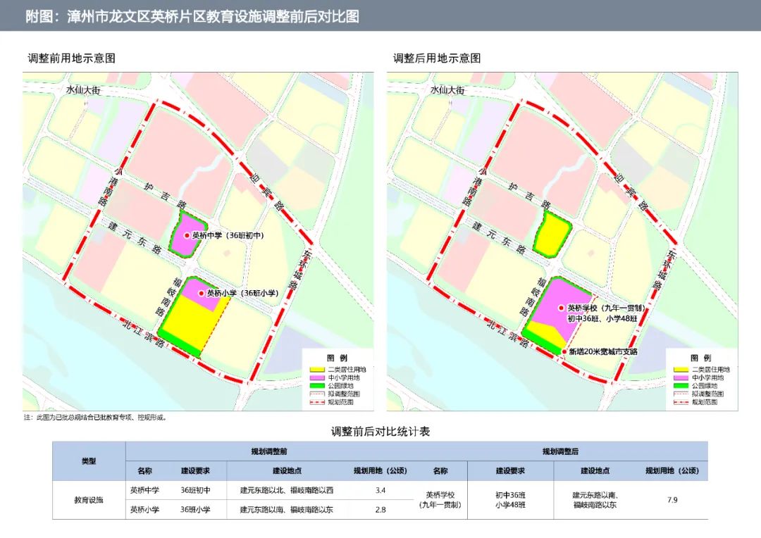 新建县九年制学校排名,西城区新增加九年一贯制位置