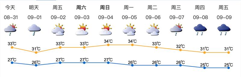 早安深圳,深圳地铁站内换乘怎么操作