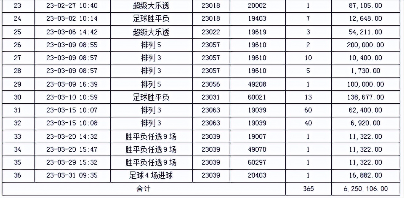 安康黄沟彩票店中奖,安康体育彩票一等奖