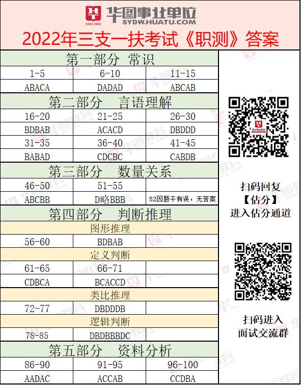 四川考三支一扶试题讲解,四川三支一扶考的知识点