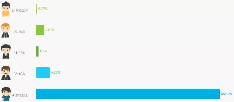 脉脉找对象脱单,当代年轻人相亲微信聊天