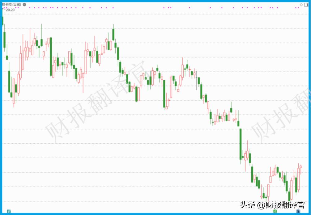 a股唯一一家稀缺龙头,a股唯一一家互联网券商股