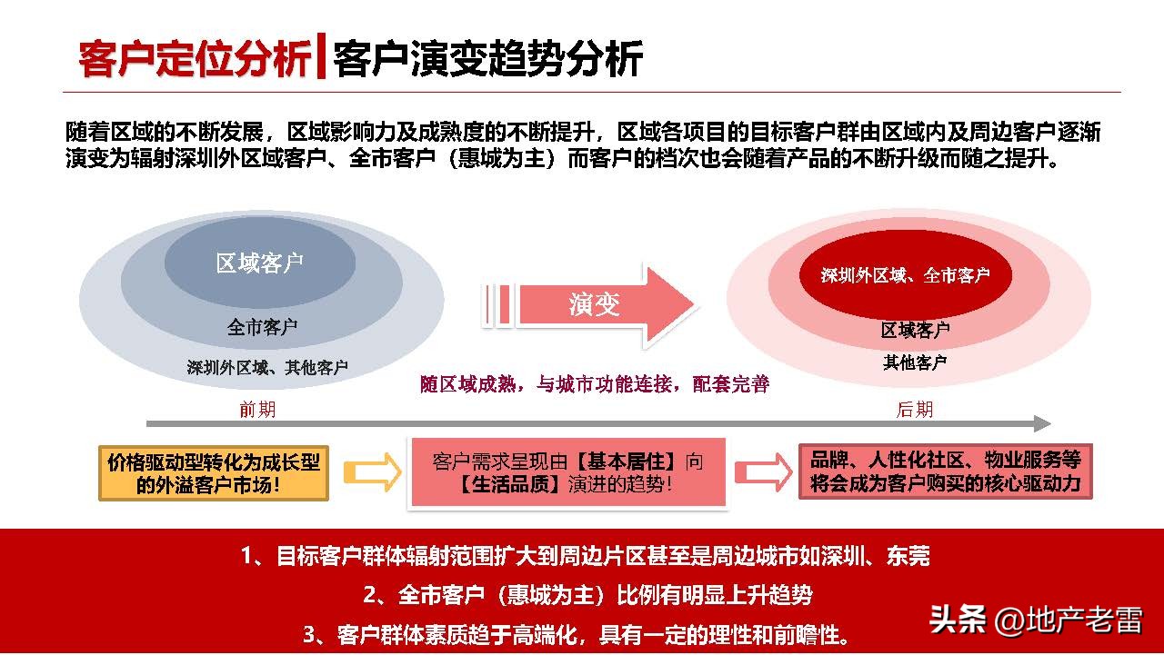友诚荷悦台惠州,友诚荷悦台