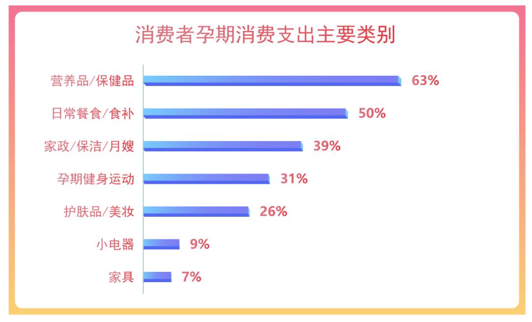 母婴店营养品营销方案大全,母婴门店如何做好营养品