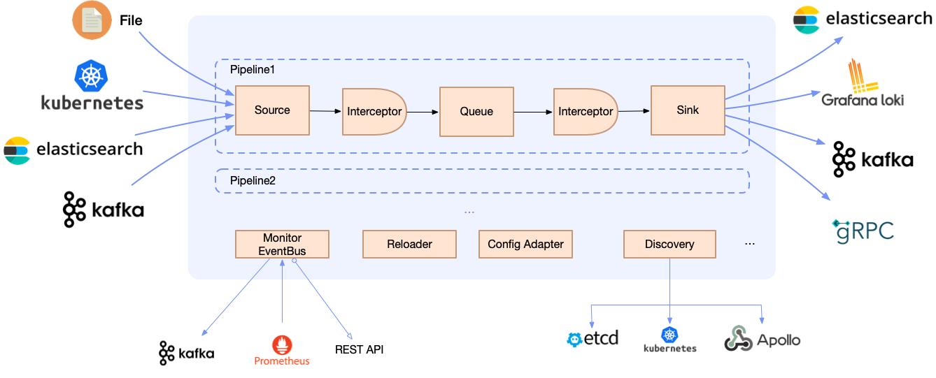 能动的电脑配件「GitHub热点速览v.22.11」