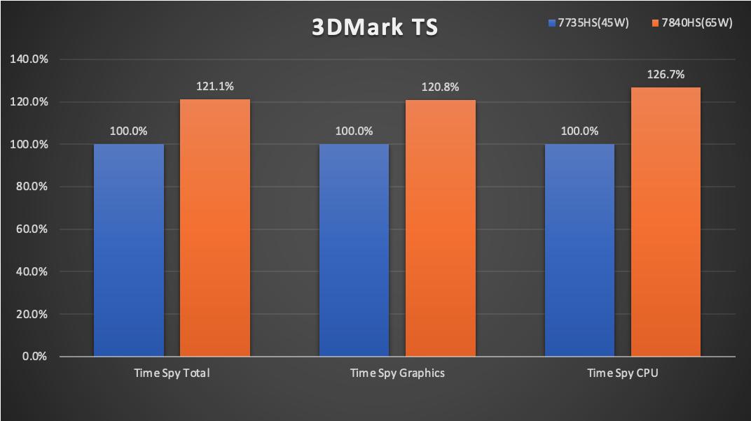 amd锐龙77840hs迷你主机拆解,amd7840h迷你主机显卡测评