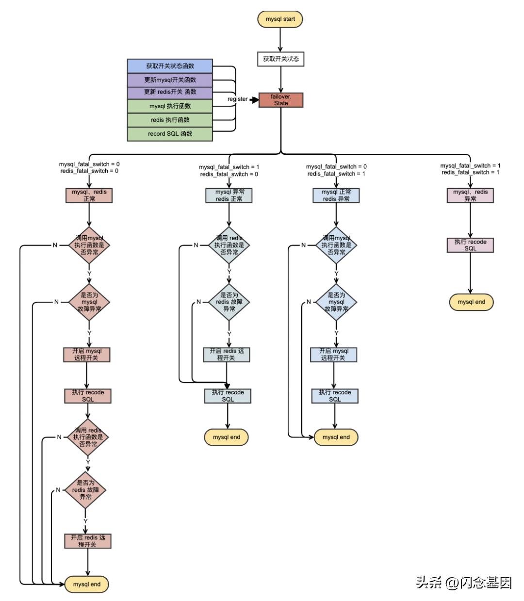 发短信平台系统搭建,短信系统开发