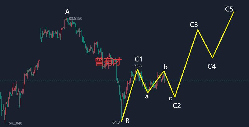 5月26日黄金白银原油盘面分析,2023.5.25黄金白银原油走势分析