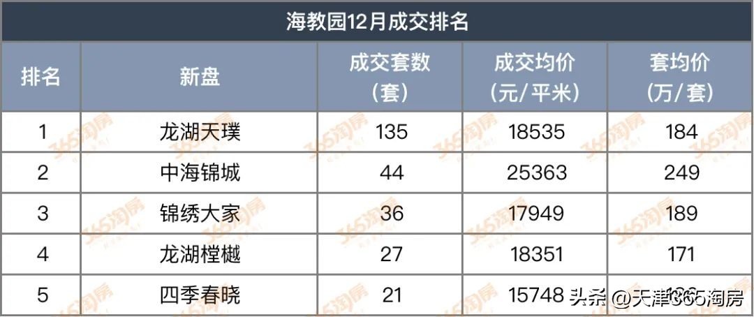盘点天津非常抗跌的10个板块,天津抗跌的板块