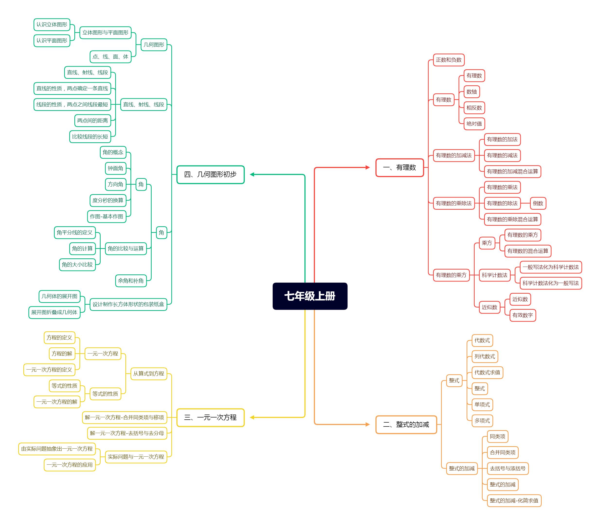 新初一怎样在暑假预习数学,小升初暑假怎么提前学初一数学