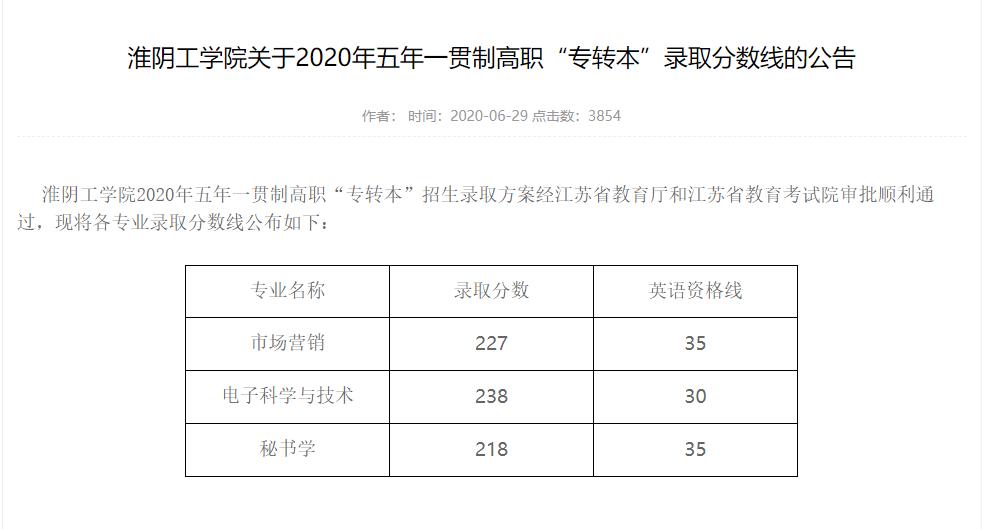 淮阴工学院五年制专转本2024录取,淮阴工学院五年制专转本录取分数