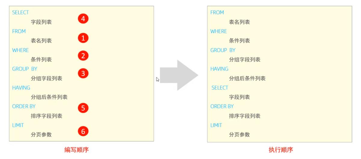mysql基础教程,mysql基础详解