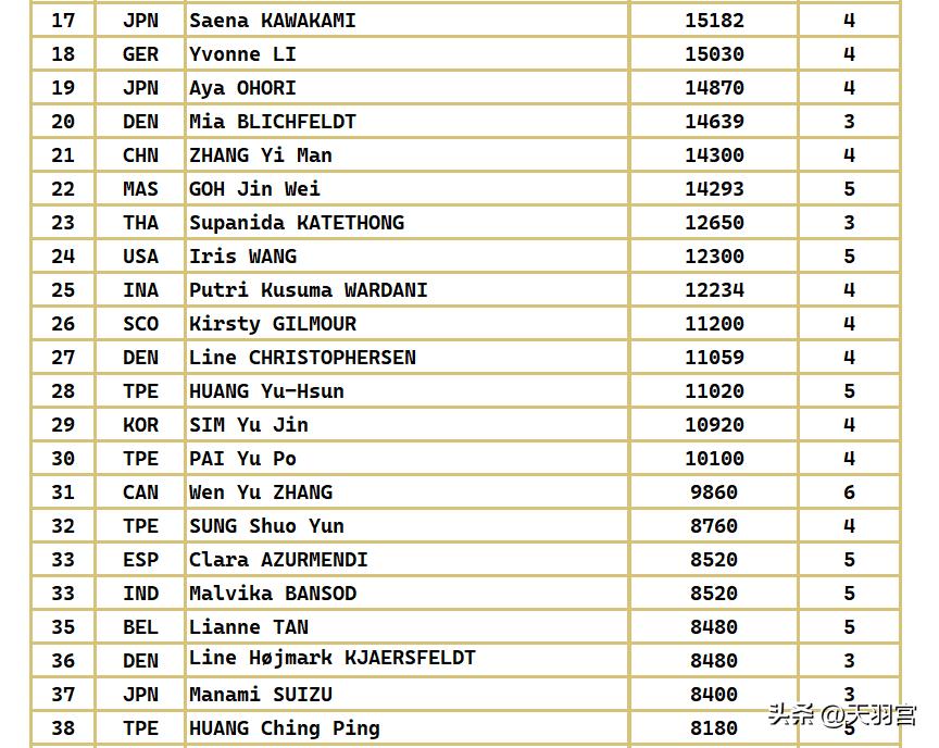 最新巴黎奥运会各单项积分排行榜,巴黎奥运会百米积分排名