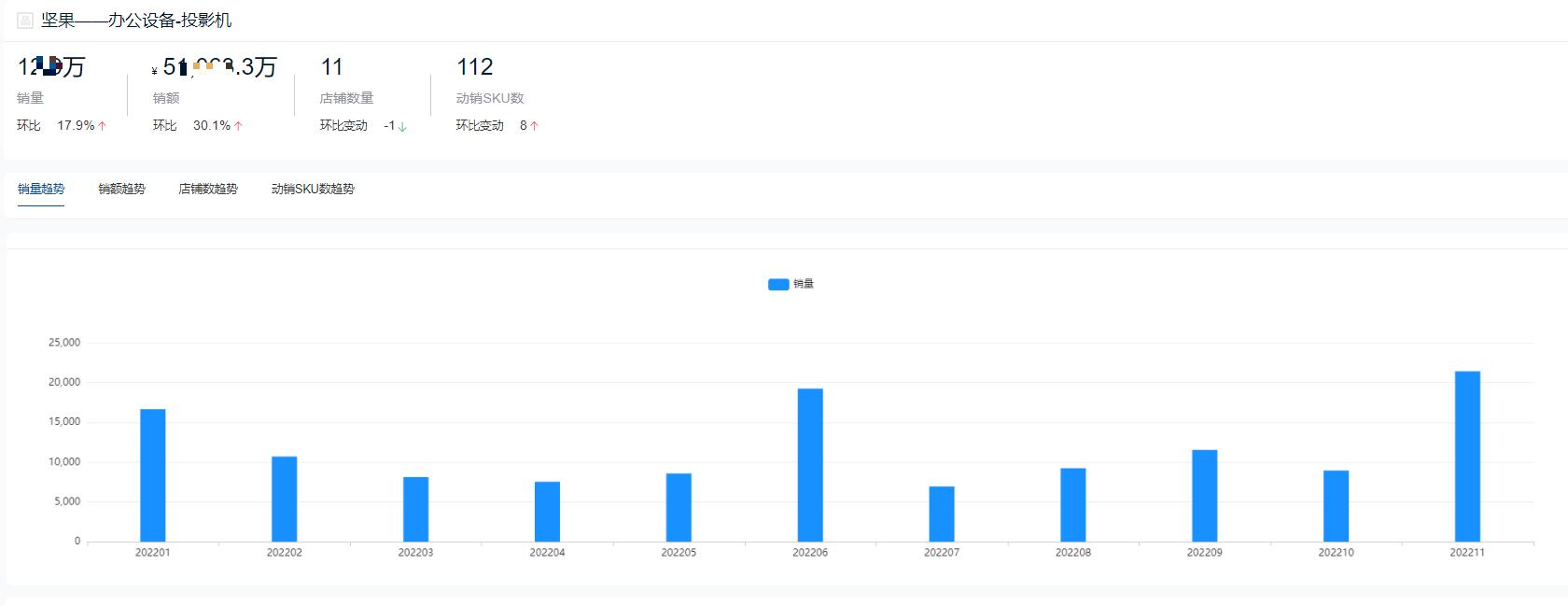国产投影仪品牌十大排行榜,家庭投影仪品牌十大排行榜
