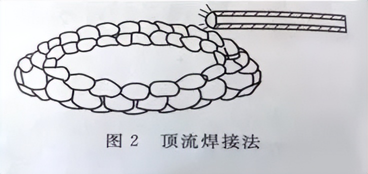 焊接漏水补漏最新方法,焊接堵漏