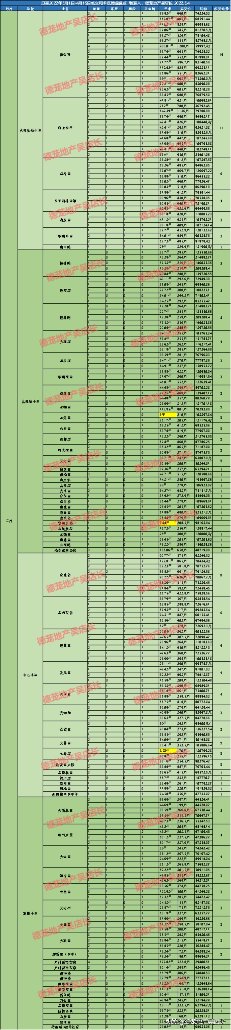 天津和平区贝壳找房,和平区学区房哪个楼盘好