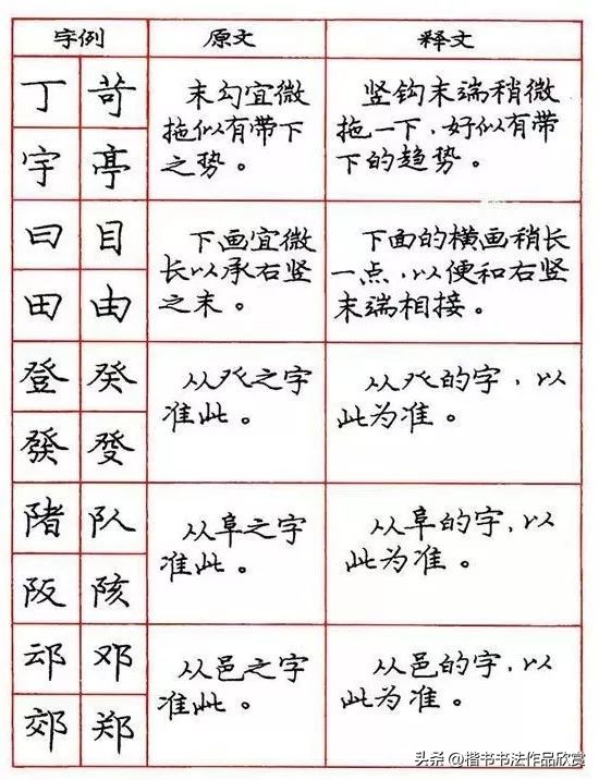 庞中华钢笔字楷书作品欣赏,庞中华七律长征硬笔楷书字帖