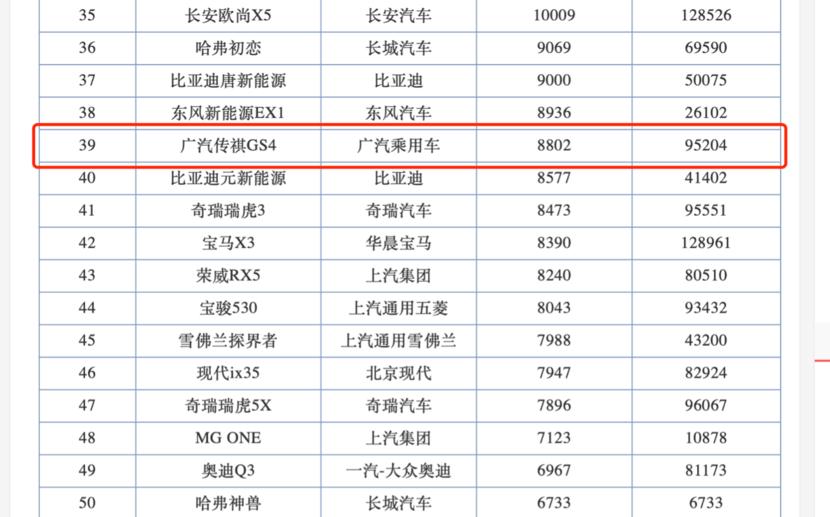 广汽传祺品控问题,广汽传祺厂家投诉有没有用