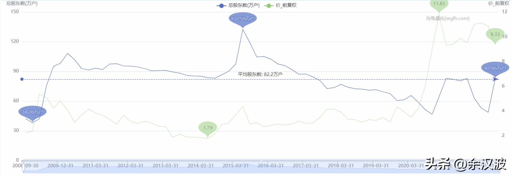 避坑四种致命股权分配,避坑股票名单
