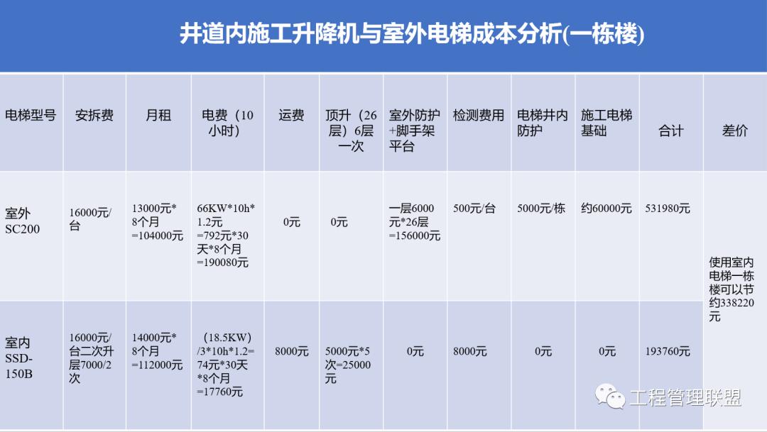 垂直运输设置规范,水平垂直运输管控要点
