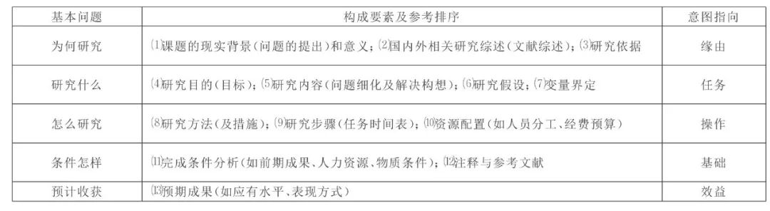 怎样做课题研究给教师的40个建议,教师做课题研究的目的和意义