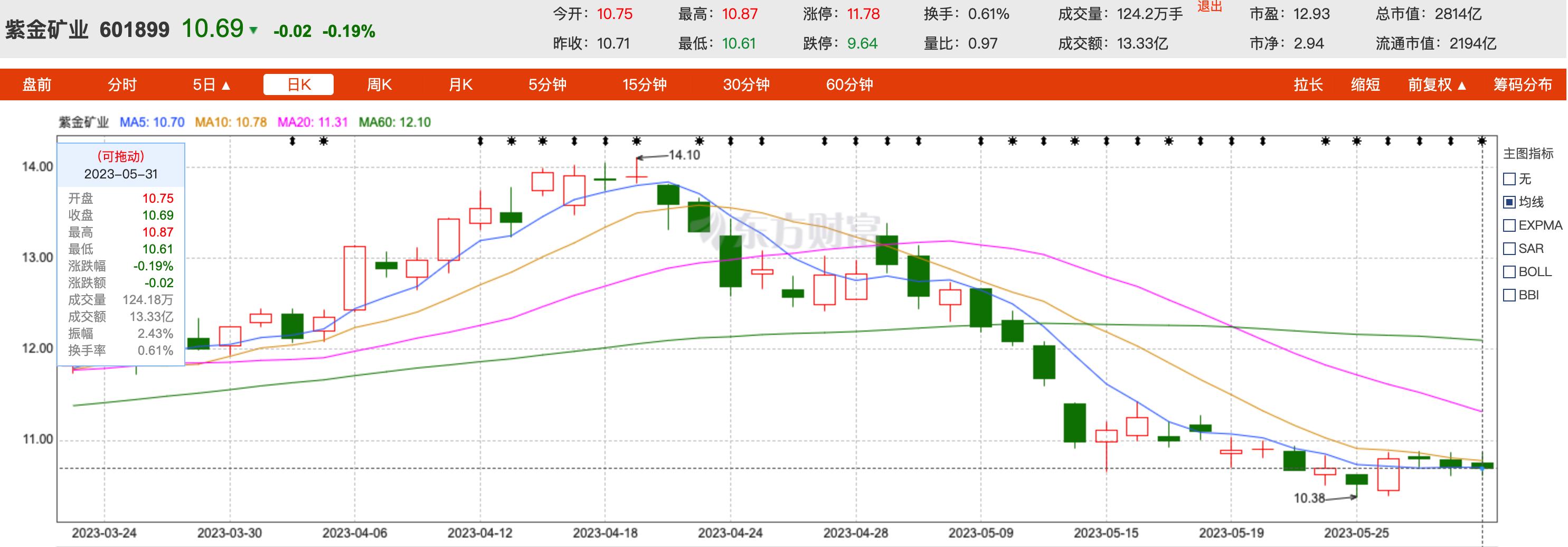 美元vs世界货币,美元对比黄金走势