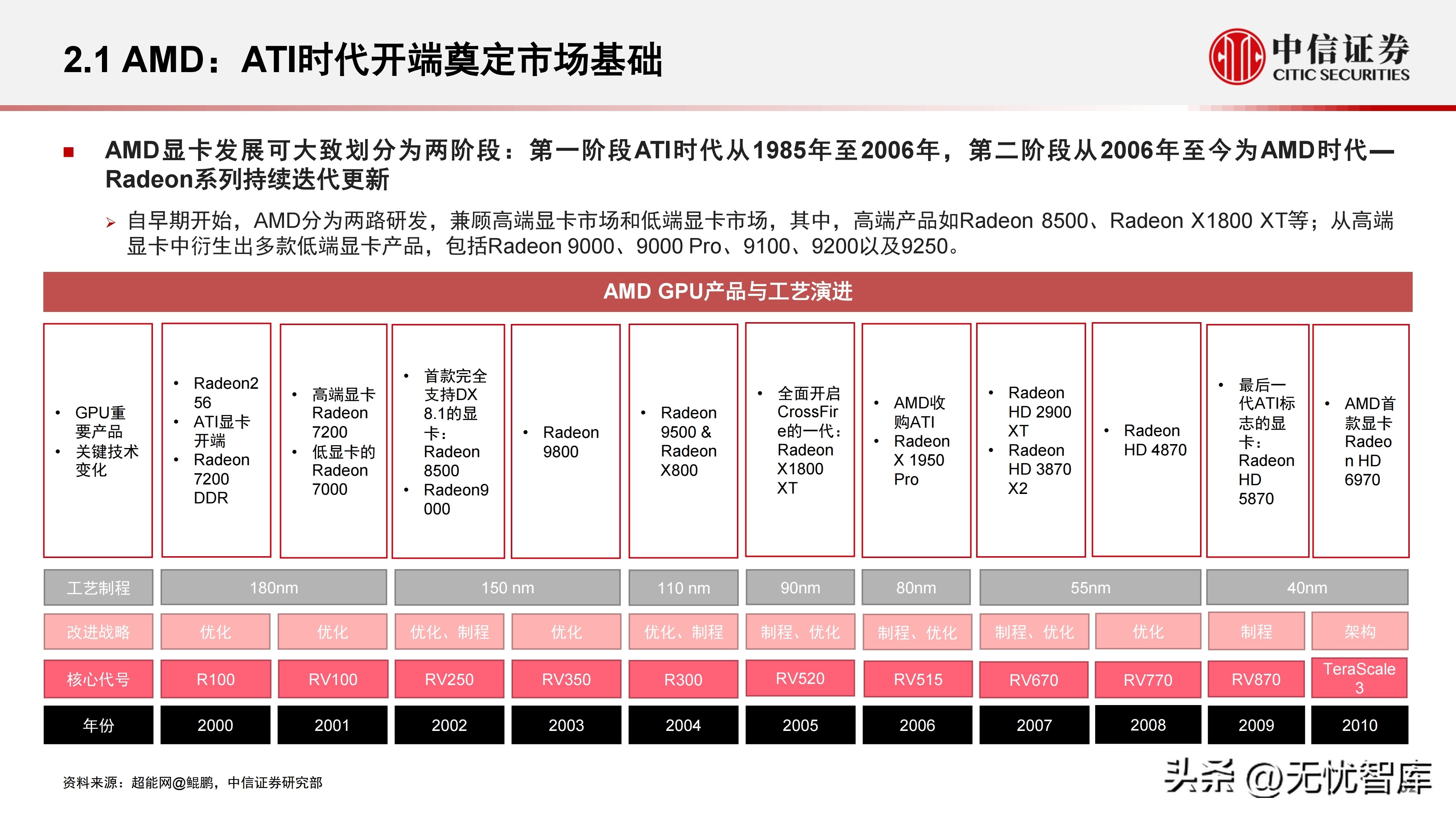 计算机产业研究报告,中国gpu深度报告
