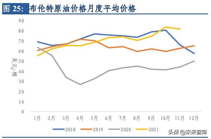 交通运输行业发展方向论文,交通运输行业营销策略