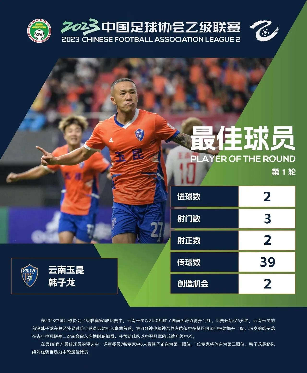 中乙联赛两支川军赢开门红,中乙湖北青年星对阵西安