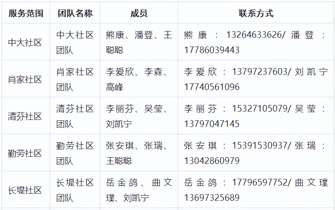 卫健委家庭医生最新消息,武汉市医生名单