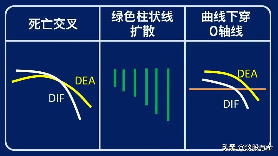 半吨老师精讲macd指标,土菜聊股票macd指标精讲