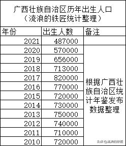 广西最有发展潜力的县,最有存在感的十大省份有广西吗