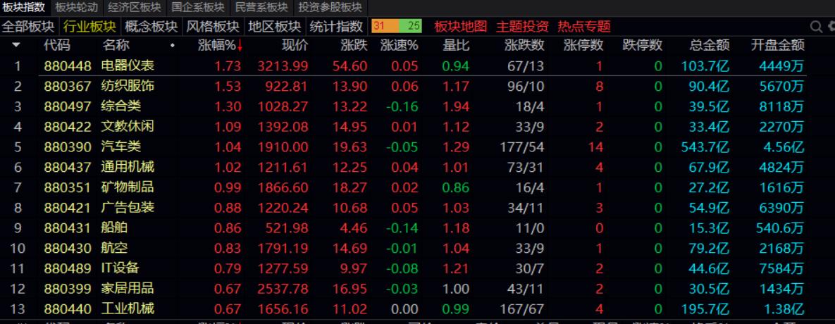 a股收评弱势震荡,周二a股收评策略