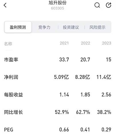 旭升股份股票趋势分析最新,旭升股份行情预测