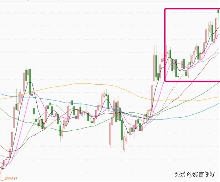 行情预判和操作技巧,短期行情预判分析