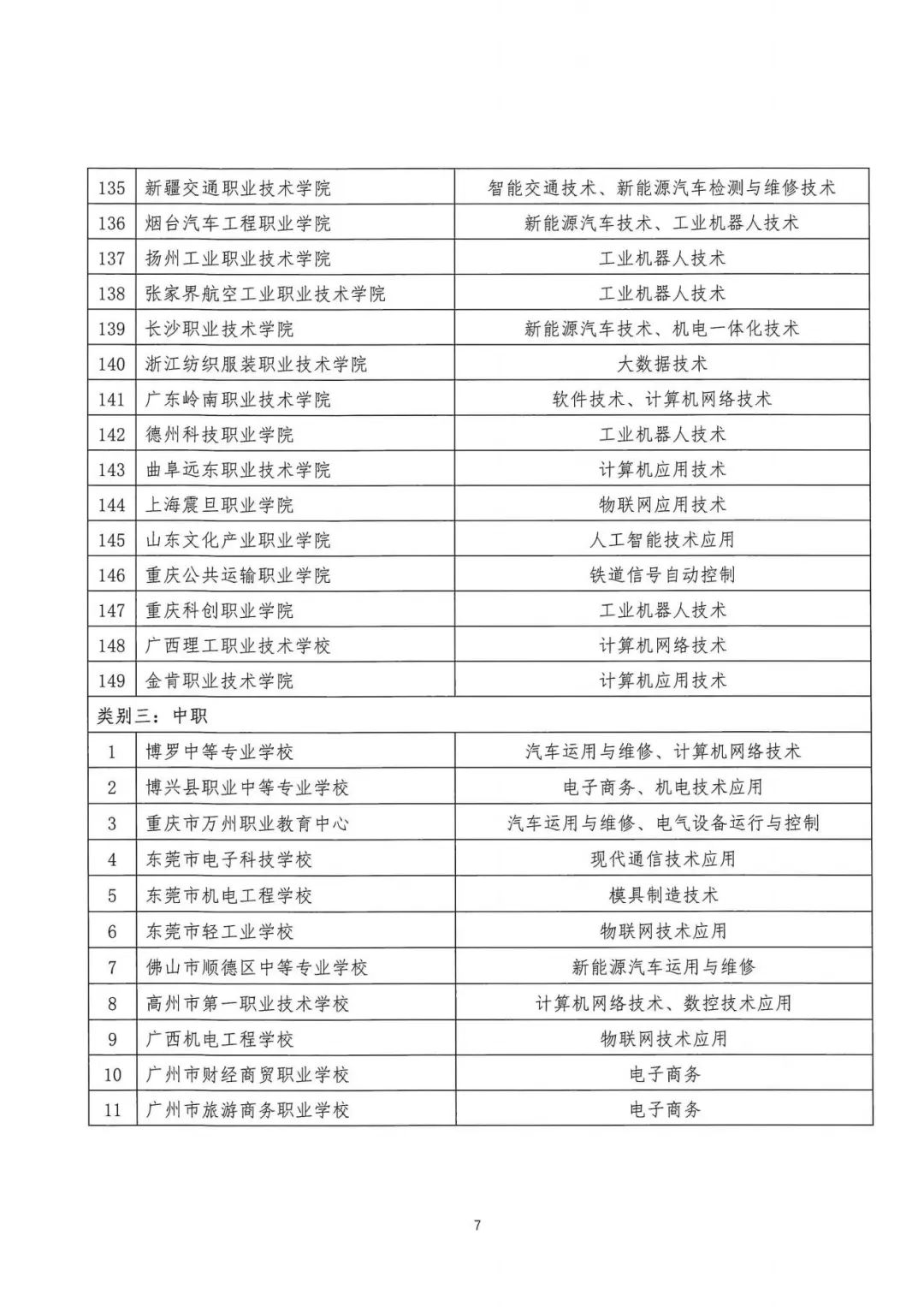 四川省高职校企合作,四川高职本科联合培养
