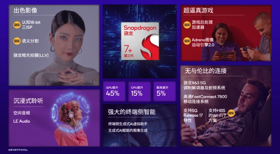 realme真我GTNeo6SE体验,realme真我gtneo6se拍照怎么样