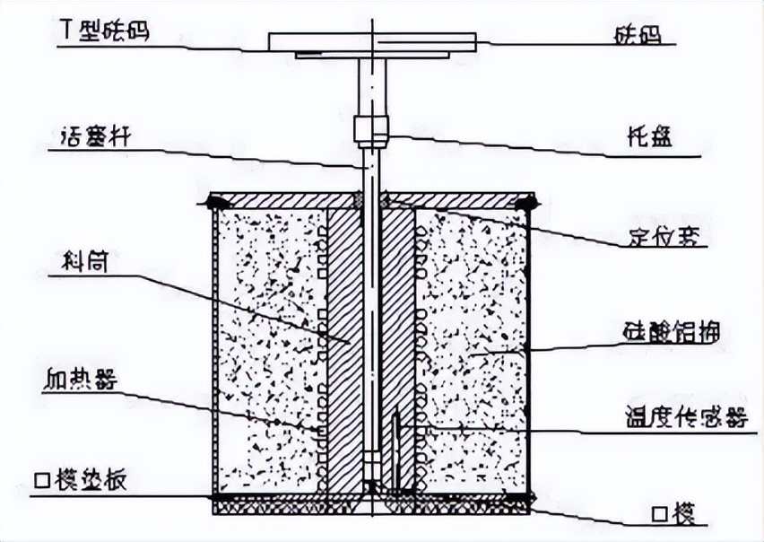 聚丙烯pp料的熔指等级如何查看,聚丙烯pp熔点一般为多少