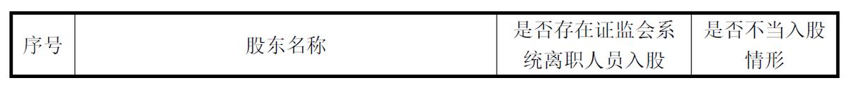 证监会系统离职人员入股监管指引,证监会离职人员突击入股