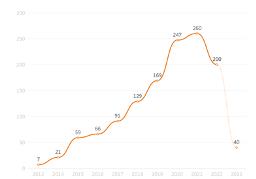 买二手车前必须要看什么,买二手车先要看哪些
