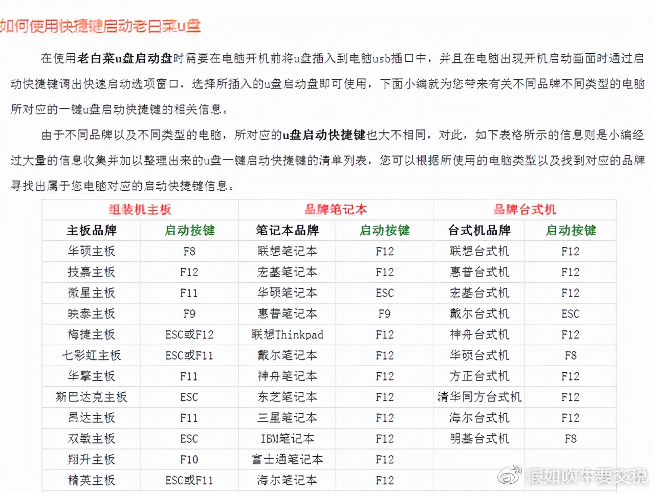 电脑系统怎么重装win11,电脑系统怎么重装win10