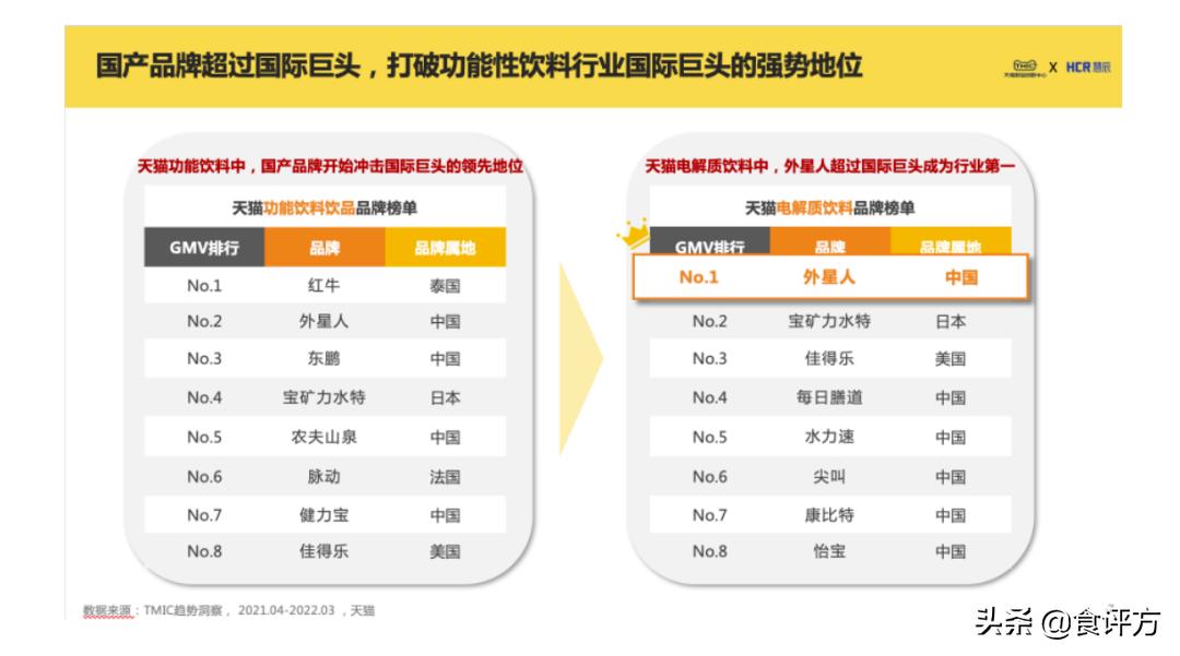 功能饮料子赛道再现风口，电解质饮料成今夏热点
